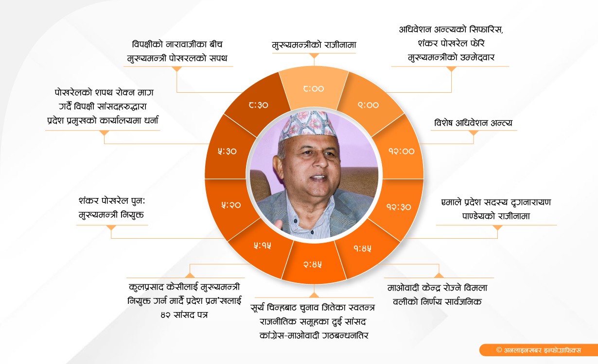 ‘महामारीको चिहान’माथि राजनीतिक तमासा